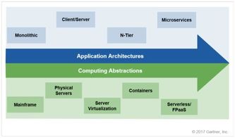 Serverless 落地挑战与蚂蚁金服实践